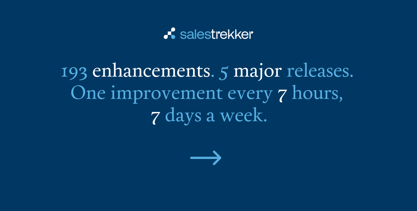 Salestrekker 2.0 Enhancement Program Progress You Can See: 193 Software Enhancements Since March 15 on Salestrekker 2.0